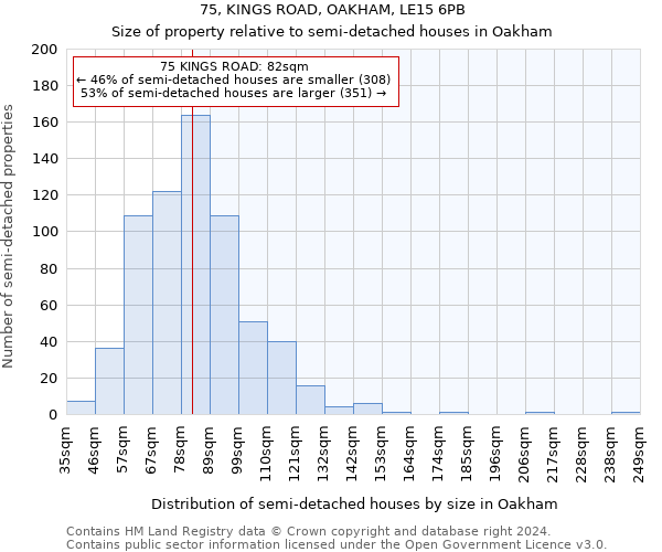 75, KINGS ROAD, OAKHAM, LE15 6PB: Size of property relative to detached houses in Oakham