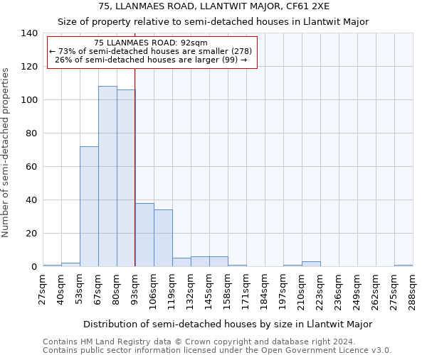 75, LLANMAES ROAD, LLANTWIT MAJOR, CF61 2XE: Size of property relative to detached houses in Llantwit Major