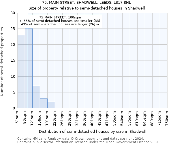 75, MAIN STREET, SHADWELL, LEEDS, LS17 8HL: Size of property relative to detached houses in Shadwell