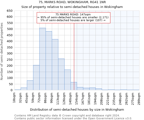 75, MARKS ROAD, WOKINGHAM, RG41 1NR: Size of property relative to detached houses in Wokingham