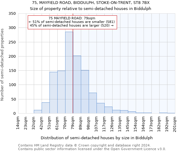 75, MAYFIELD ROAD, BIDDULPH, STOKE-ON-TRENT, ST8 7BX: Size of property relative to detached houses in Biddulph