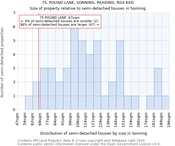 75, POUND LANE, SONNING, READING, RG4 6XD: Size of property relative to detached houses in Sonning