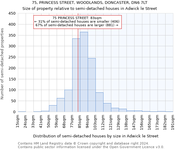 75, PRINCESS STREET, WOODLANDS, DONCASTER, DN6 7LT: Size of property relative to detached houses in Adwick le Street