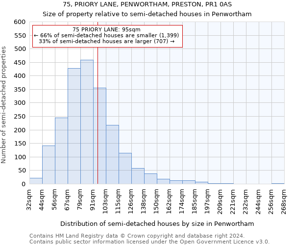 75, PRIORY LANE, PENWORTHAM, PRESTON, PR1 0AS: Size of property relative to detached houses in Penwortham