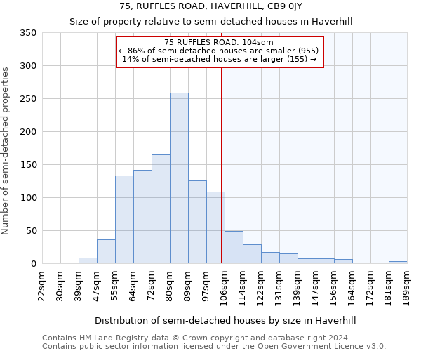 75, RUFFLES ROAD, HAVERHILL, CB9 0JY: Size of property relative to detached houses in Haverhill