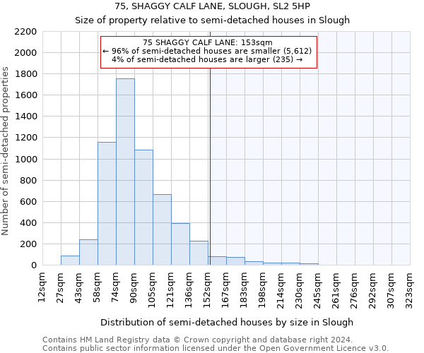 75, SHAGGY CALF LANE, SLOUGH, SL2 5HP: Size of property relative to detached houses in Slough