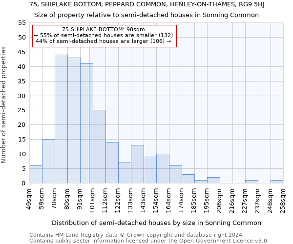 75, SHIPLAKE BOTTOM, PEPPARD COMMON, HENLEY-ON-THAMES, RG9 5HJ: Size of property relative to detached houses in Sonning Common