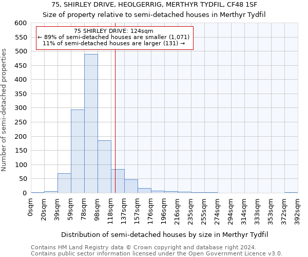 75, SHIRLEY DRIVE, HEOLGERRIG, MERTHYR TYDFIL, CF48 1SF: Size of property relative to detached houses in Merthyr Tydfil