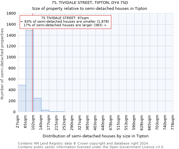 75, TIVIDALE STREET, TIPTON, DY4 7SD: Size of property relative to detached houses in Tipton