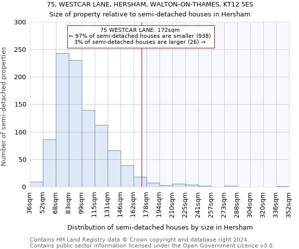 75, WESTCAR LANE, HERSHAM, WALTON-ON-THAMES, KT12 5ES: Size of property relative to detached houses in Hersham