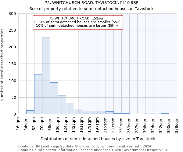 75, WHITCHURCH ROAD, TAVISTOCK, PL19 9BE: Size of property relative to detached houses in Tavistock