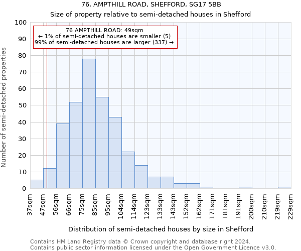 76, AMPTHILL ROAD, SHEFFORD, SG17 5BB: Size of property relative to detached houses in Shefford