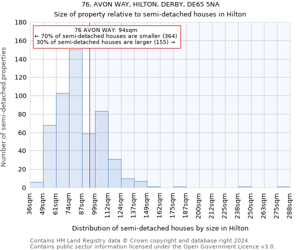 76, AVON WAY, HILTON, DERBY, DE65 5NA: Size of property relative to detached houses in Hilton
