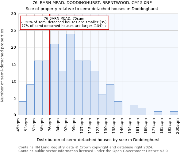 76, BARN MEAD, DODDINGHURST, BRENTWOOD, CM15 0NE: Size of property relative to detached houses in Doddinghurst
