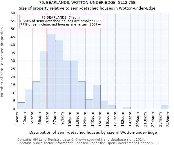 76, BEARLANDS, WOTTON-UNDER-EDGE, GL12 7SB: Size of property relative to detached houses in Wotton-under-Edge