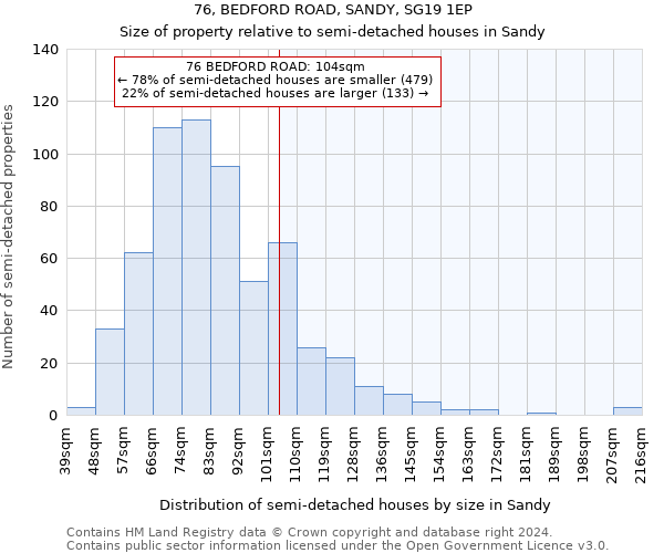 76, BEDFORD ROAD, SANDY, SG19 1EP: Size of property relative to detached houses in Sandy