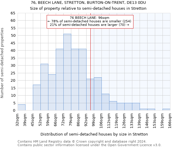 76, BEECH LANE, STRETTON, BURTON-ON-TRENT, DE13 0DU: Size of property relative to detached houses in Stretton