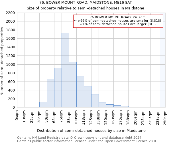 76, BOWER MOUNT ROAD, MAIDSTONE, ME16 8AT: Size of property relative to detached houses in Maidstone