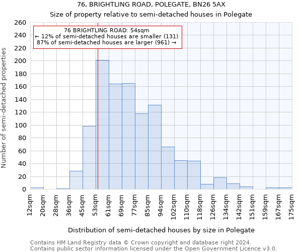 76, BRIGHTLING ROAD, POLEGATE, BN26 5AX: Size of property relative to detached houses in Polegate