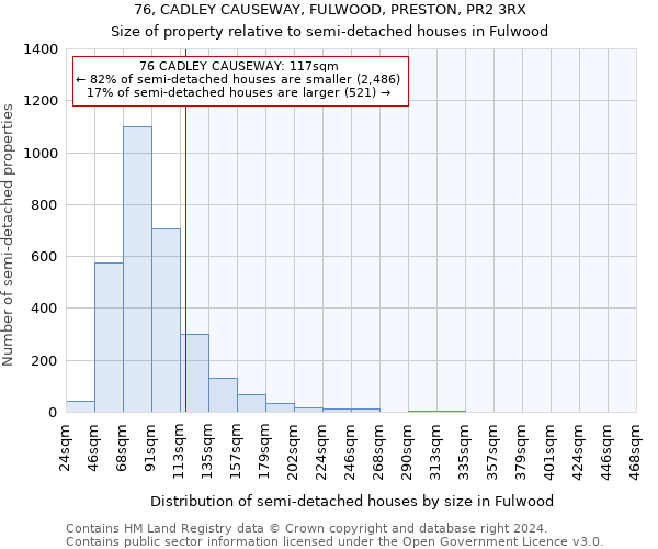 76, CADLEY CAUSEWAY, FULWOOD, PRESTON, PR2 3RX: Size of property relative to detached houses in Fulwood