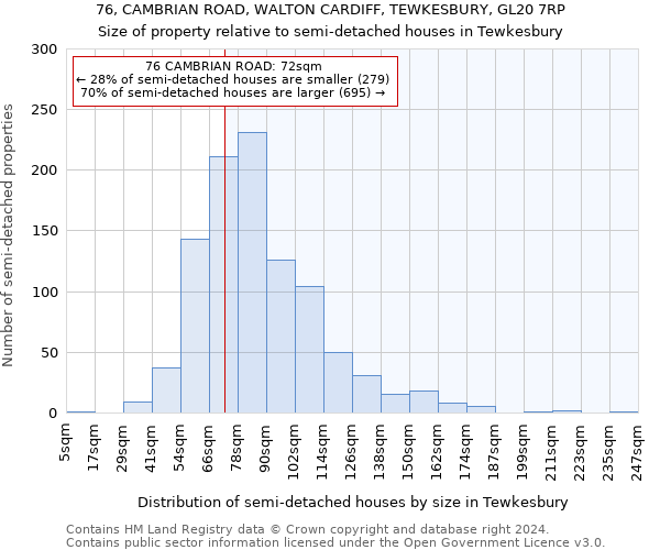 76, CAMBRIAN ROAD, WALTON CARDIFF, TEWKESBURY, GL20 7RP: Size of property relative to detached houses in Tewkesbury