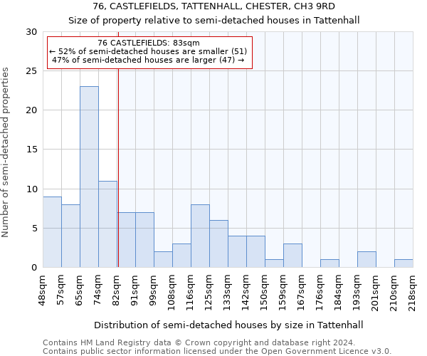 76, CASTLEFIELDS, TATTENHALL, CHESTER, CH3 9RD: Size of property relative to detached houses in Tattenhall