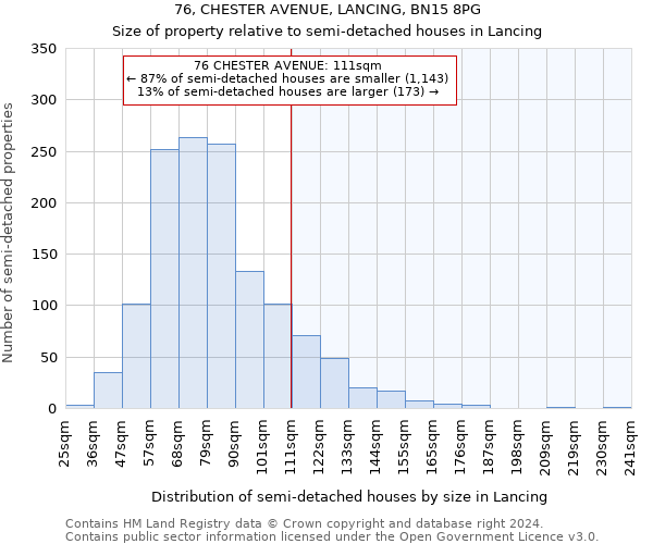 76, CHESTER AVENUE, LANCING, BN15 8PG: Size of property relative to detached houses in Lancing