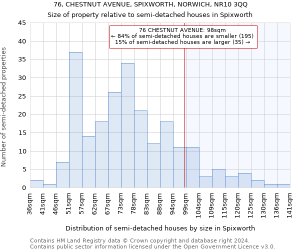 76, CHESTNUT AVENUE, SPIXWORTH, NORWICH, NR10 3QQ: Size of property relative to detached houses in Spixworth