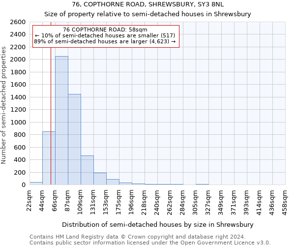 76, COPTHORNE ROAD, SHREWSBURY, SY3 8NL: Size of property relative to detached houses in Shrewsbury