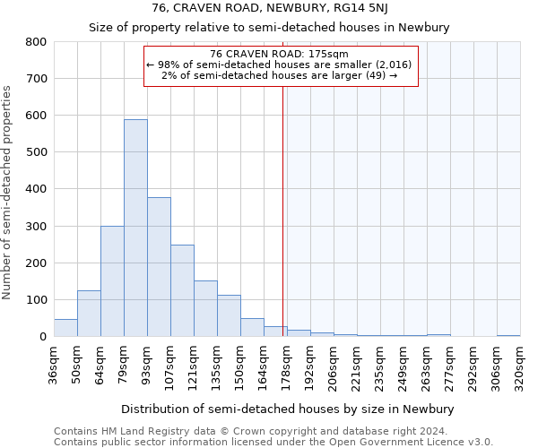 76, CRAVEN ROAD, NEWBURY, RG14 5NJ: Size of property relative to detached houses in Newbury