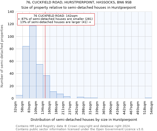 76, CUCKFIELD ROAD, HURSTPIERPOINT, HASSOCKS, BN6 9SB: Size of property relative to detached houses in Hurstpierpoint