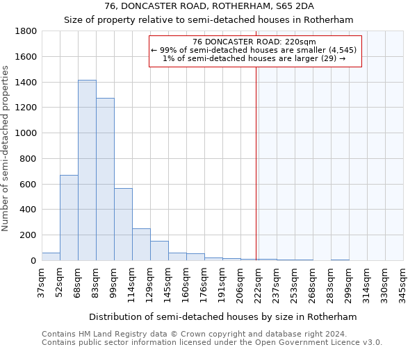 76, DONCASTER ROAD, ROTHERHAM, S65 2DA: Size of property relative to detached houses in Rotherham