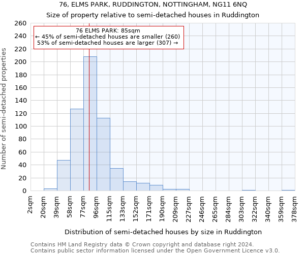 76, ELMS PARK, RUDDINGTON, NOTTINGHAM, NG11 6NQ: Size of property relative to detached houses in Ruddington