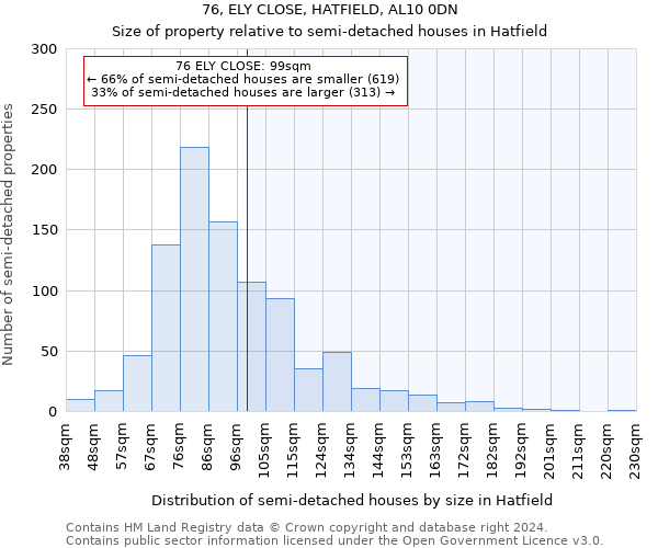 76, ELY CLOSE, HATFIELD, AL10 0DN: Size of property relative to detached houses in Hatfield