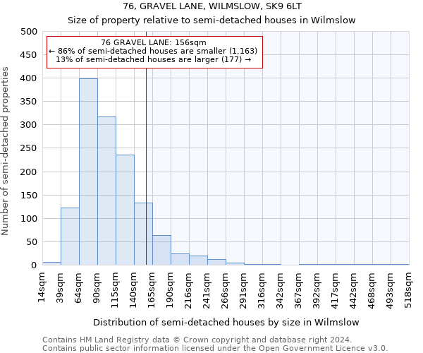 76, GRAVEL LANE, WILMSLOW, SK9 6LT: Size of property relative to detached houses in Wilmslow
