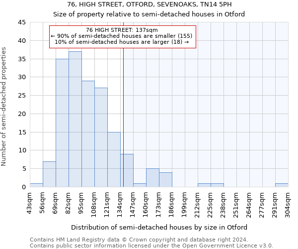 76, HIGH STREET, OTFORD, SEVENOAKS, TN14 5PH: Size of property relative to detached houses in Otford