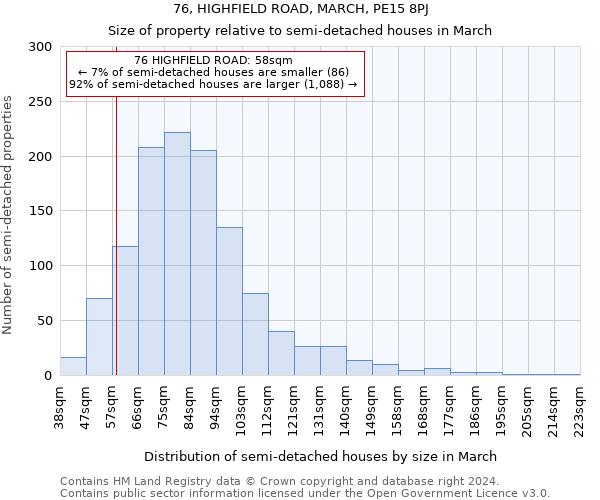 76, HIGHFIELD ROAD, MARCH, PE15 8PJ: Size of property relative to detached houses in March