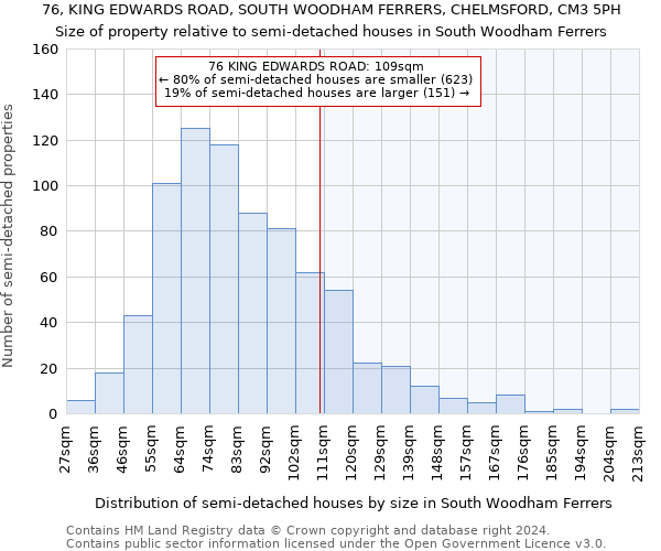 76, KING EDWARDS ROAD, SOUTH WOODHAM FERRERS, CHELMSFORD, CM3 5PH: Size of property relative to detached houses in South Woodham Ferrers