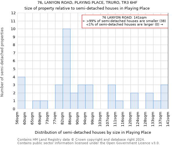 76, LANYON ROAD, PLAYING PLACE, TRURO, TR3 6HF: Size of property relative to detached houses in Playing Place