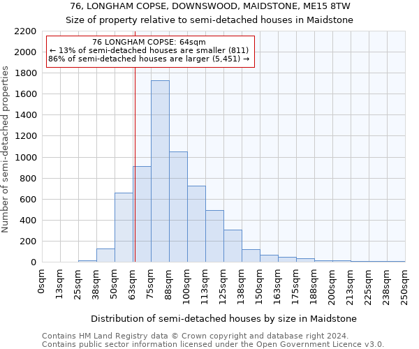 76, LONGHAM COPSE, DOWNSWOOD, MAIDSTONE, ME15 8TW: Size of property relative to detached houses in Maidstone