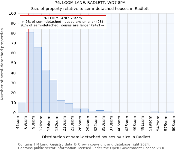76, LOOM LANE, RADLETT, WD7 8PA: Size of property relative to detached houses in Radlett