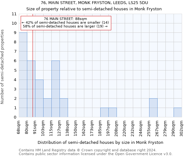 76, MAIN STREET, MONK FRYSTON, LEEDS, LS25 5DU: Size of property relative to detached houses in Monk Fryston