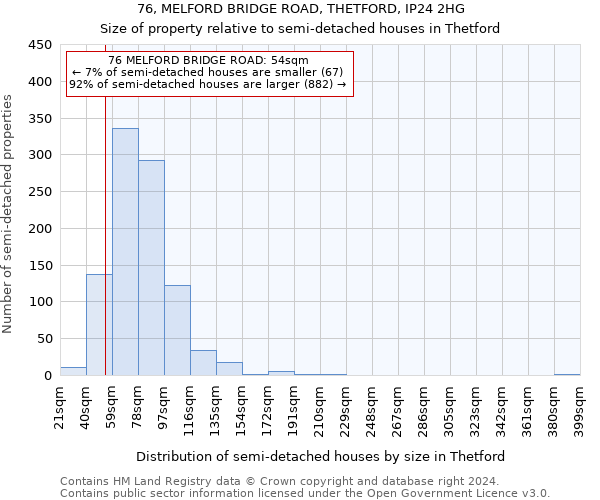 76, MELFORD BRIDGE ROAD, THETFORD, IP24 2HG: Size of property relative to detached houses in Thetford