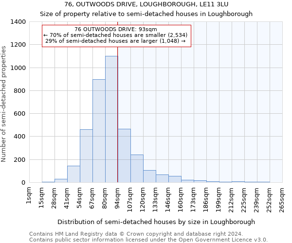 76, OUTWOODS DRIVE, LOUGHBOROUGH, LE11 3LU: Size of property relative to detached houses in Loughborough