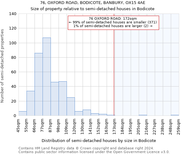 76, OXFORD ROAD, BODICOTE, BANBURY, OX15 4AE: Size of property relative to detached houses in Bodicote