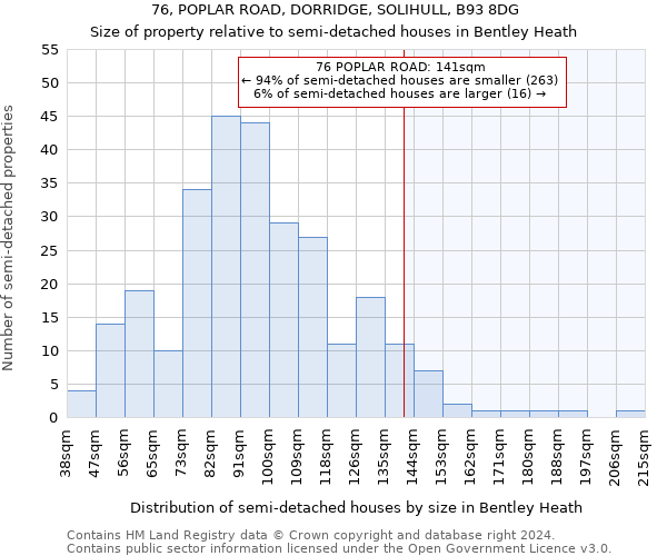 76, POPLAR ROAD, DORRIDGE, SOLIHULL, B93 8DG: Size of property relative to detached houses in Bentley Heath