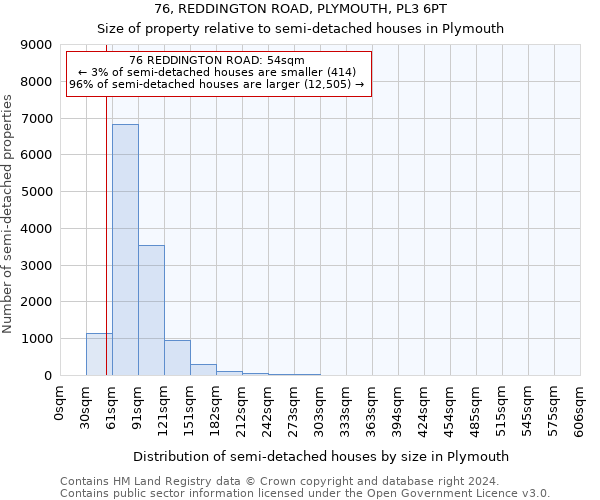 76, REDDINGTON ROAD, PLYMOUTH, PL3 6PT: Size of property relative to detached houses in Plymouth