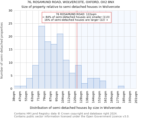 76, ROSAMUND ROAD, WOLVERCOTE, OXFORD, OX2 8NX: Size of property relative to detached houses in Wolvercote