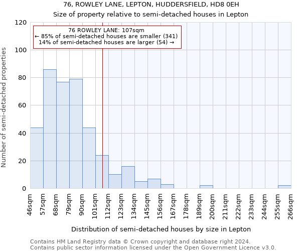 76, ROWLEY LANE, LEPTON, HUDDERSFIELD, HD8 0EH: Size of property relative to detached houses in Lepton