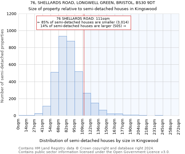 76, SHELLARDS ROAD, LONGWELL GREEN, BRISTOL, BS30 9DT: Size of property relative to detached houses in Kingswood